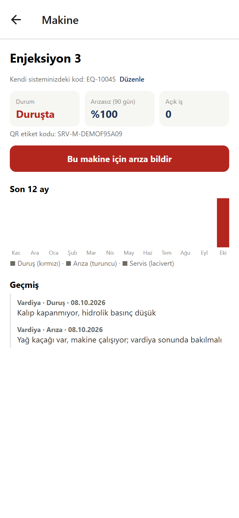 Maschinenkarte: Status und Störungsdiagramm der letzten 12 Monate